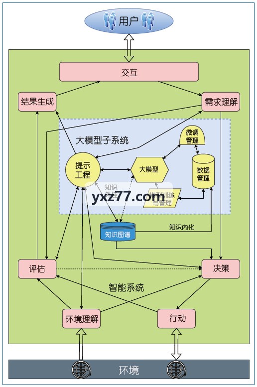 J9国际入口折旧核算与企业财税合规图解