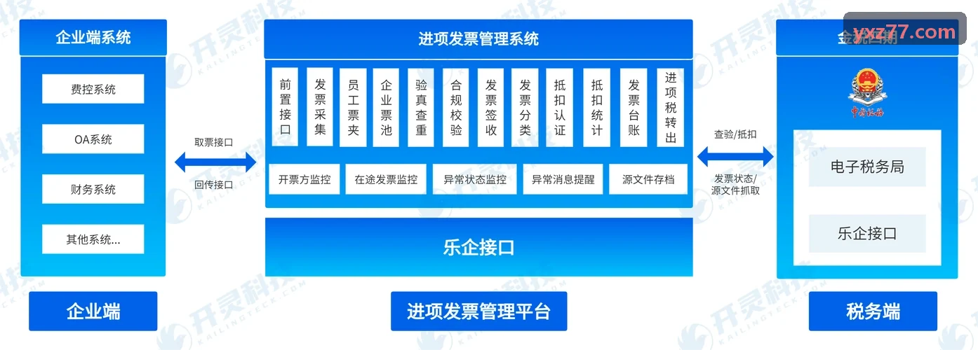 J9国际集团多端终端应用协同界面